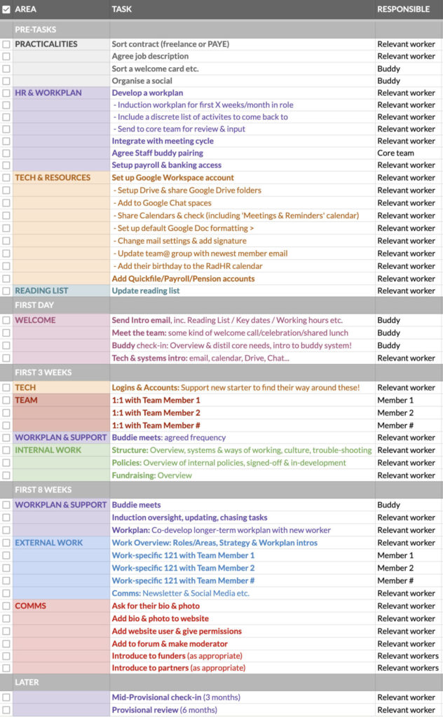 Radhr Induction Checklist