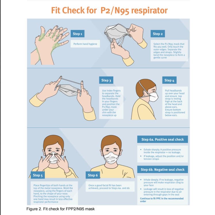 Fit check for P2/N95 respirator